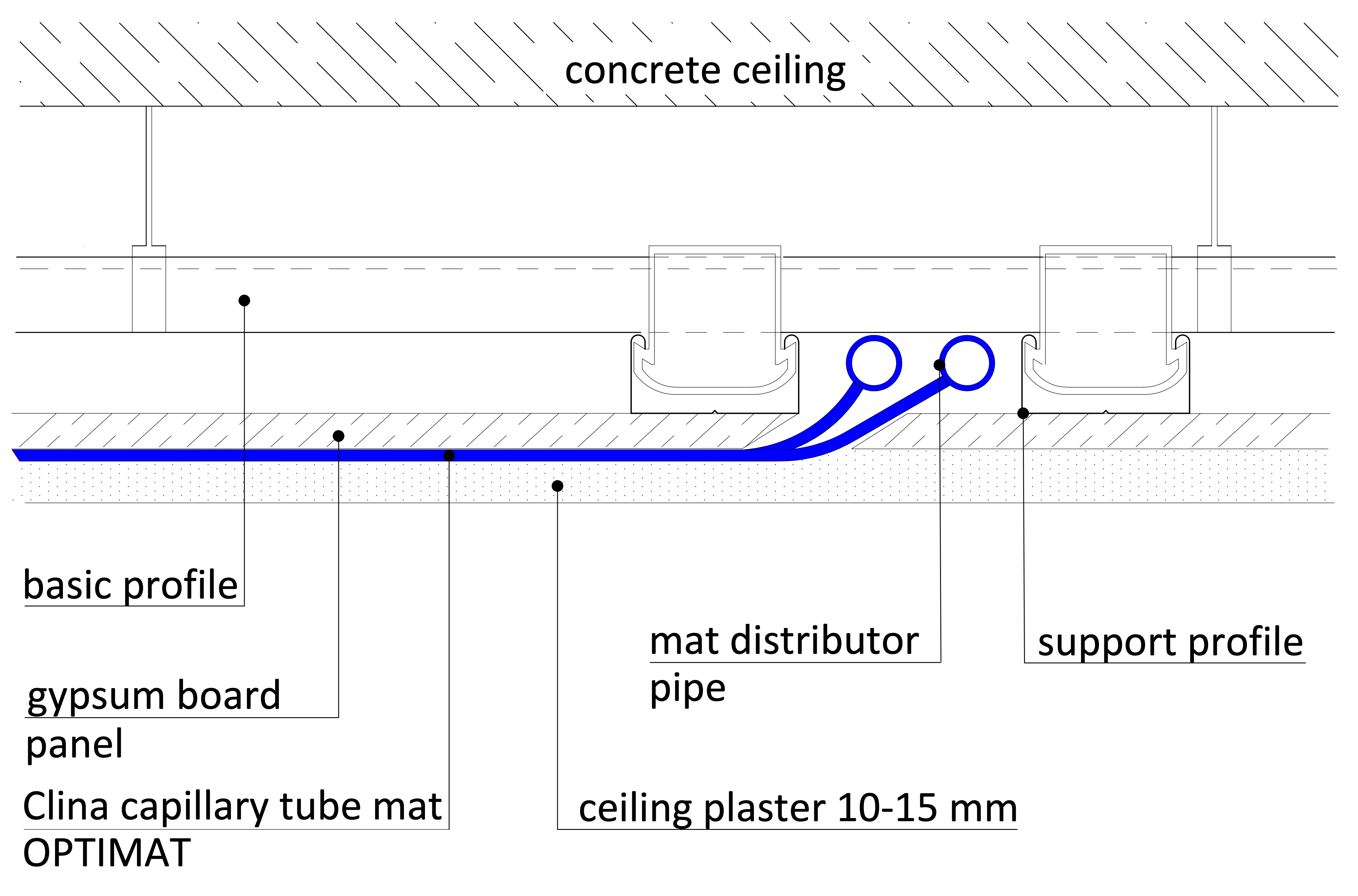 Gypsum Board Ceiling Detail Taraba Home Review